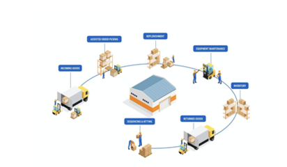 技術賦能 構筑現代彈性供應鏈的實踐路徑