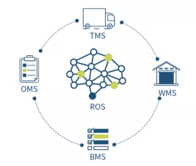 供應鏈數(shù)字化新篇章 逗號科技完成數(shù)千萬A+輪融資，加速智慧物流布局